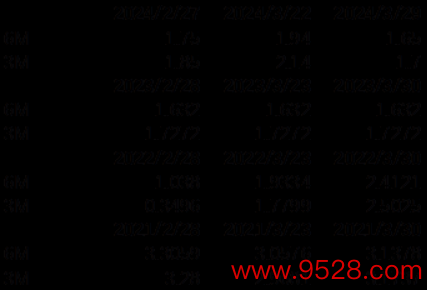 数据开首：Wind，中加基金，技巧扬弃2024年3月29日。