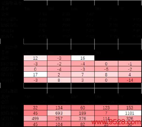 数据开首：Wind，中加基金；扬弃2024年3月29日。