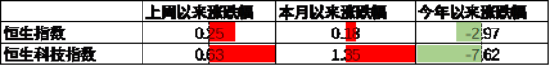 数据开首：Wind，中加基金；扬弃2024年3月29日。