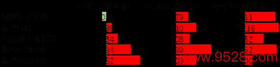 数据开首：Wind，中加基金；扬弃2024年3月29日。