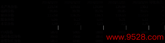 数据开首：Wind，中加基金；扬弃2024年3月29日