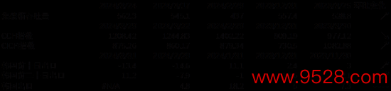 数据开首：Wind，中加基金；扬弃2024年3月29日