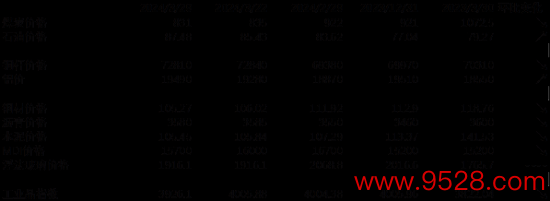 数据开首：Wind，中加基金；扬弃2024年3月29日。