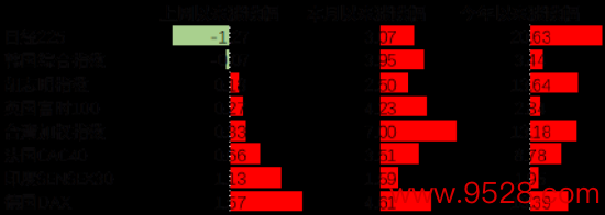 数据开首：Wind，中加基金；扬弃2024年3月29日。