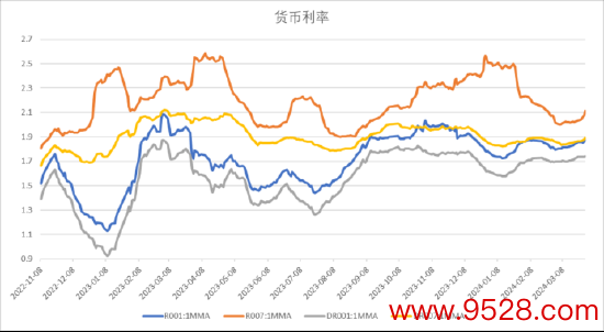 数据开首：Wind，中加基金；扬弃2024年3月29日。