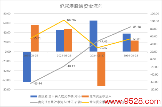 数据开首：Wind，中加基金；扬弃2024年3月29日。