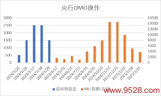 数据开首：Wind，中加基金；扬弃2024年3月29日。