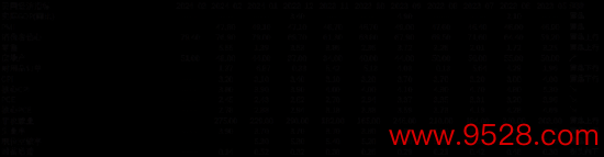 数据开首：Wind，中加基金；扬弃2024年3月29日。