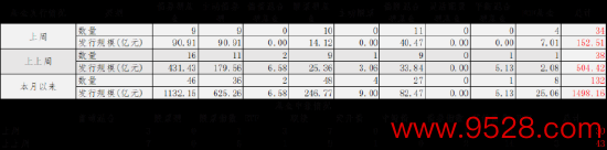 数据开首：Wind，中加基金；扬弃2024年3月29日。