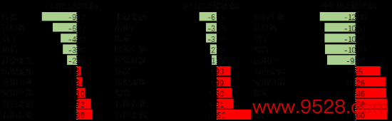 数据开首：Wind，中加基金，行业分类为申万一级．技巧扬弃2024年3月29日。