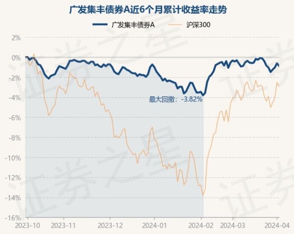 🦄九游娱乐(中国)网址在线任职时辰累计答复27.79%-九游娱乐(中国)网址在线