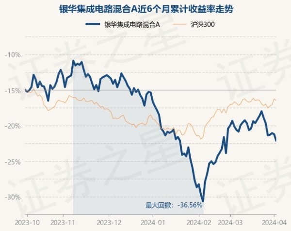 🦄九游娱乐(中国)网址在线基金十大重仓股如下：该基金的基金司理为方建-九游娱乐(中国)网址在线