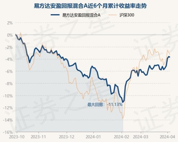 🦄九游娱乐(中国)网址在线张清华于2017年2月16日起任职本基金基金司理-九游娱乐(中国)网址在线