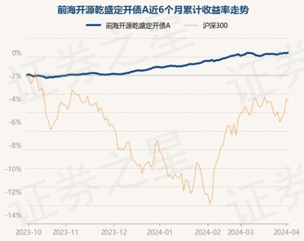 🦄九游娱乐(中国)网址在线前海开源乾盛定开债A最新单元净值为1.0244元-九游娱乐(中国)网址在线