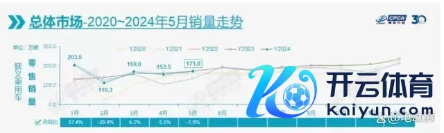 5月汽车销量：迟到的行情，向好的走势？