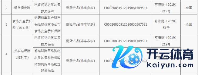 前海财险部分互联网保障产物 图片开首：前海财险官网