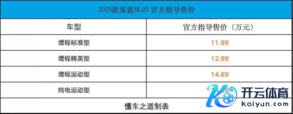 2025款深蓝SL03售11.99-14.69万，提供增程/纯电！