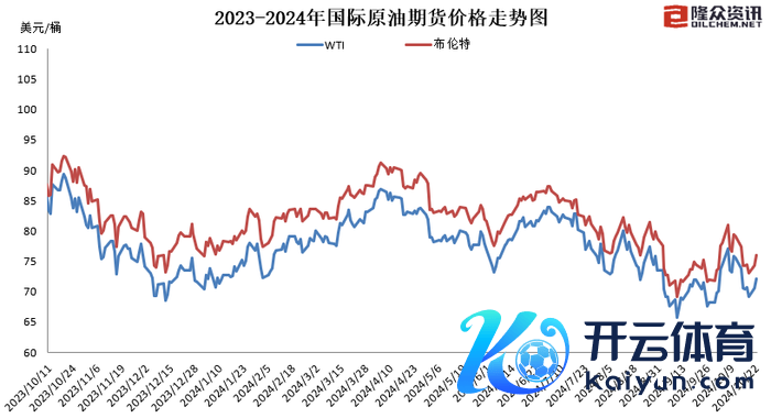 图片来源：隆众资讯